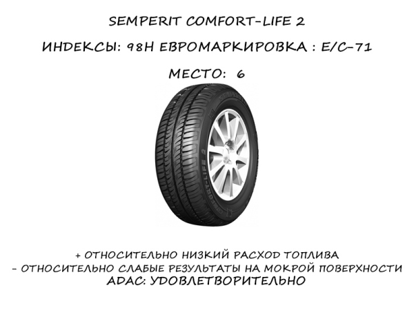 Semperit Comfort-Life 2