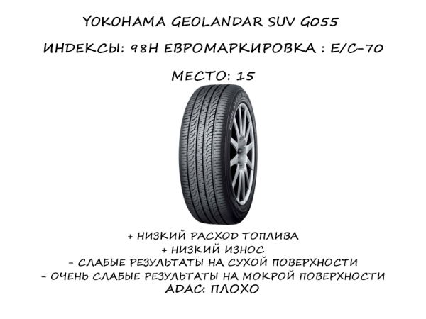 Yokohama Geolandar SUV G055